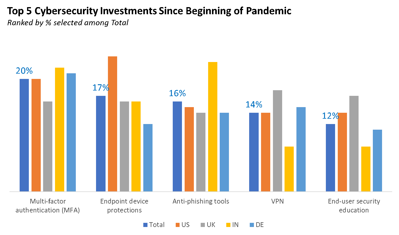 Data via Microsoft